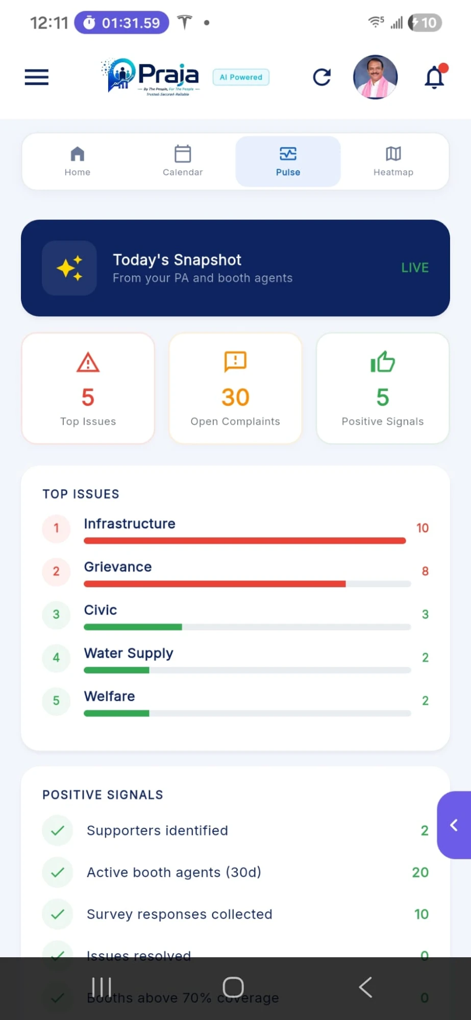 Praja Pulse Dashboard